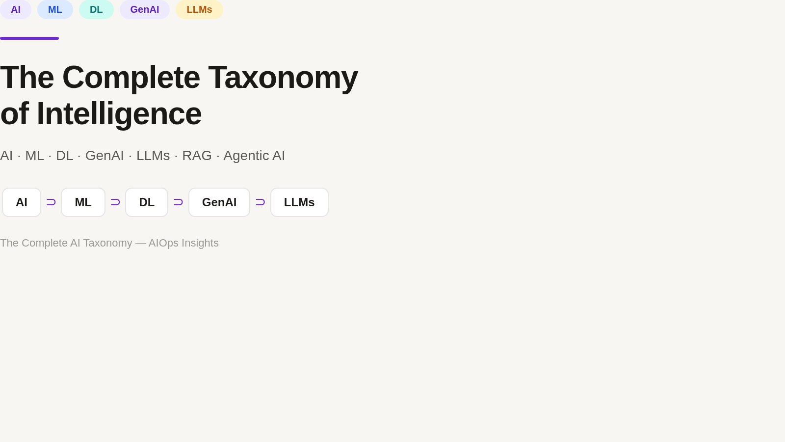 The Complete Taxonomy of Intelligence: Unpacking the Differences Between AI, ML, DL, GenAI, LLMs, RAG, and Agentic AI